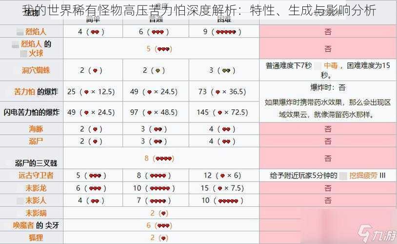 我的世界稀有怪物高压苦力怕深度解析：特性、生成与影响分析