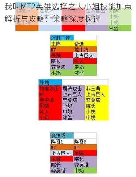 我叫MT2英雄选择之大小姐技能加点解析与攻略：策略深度探讨