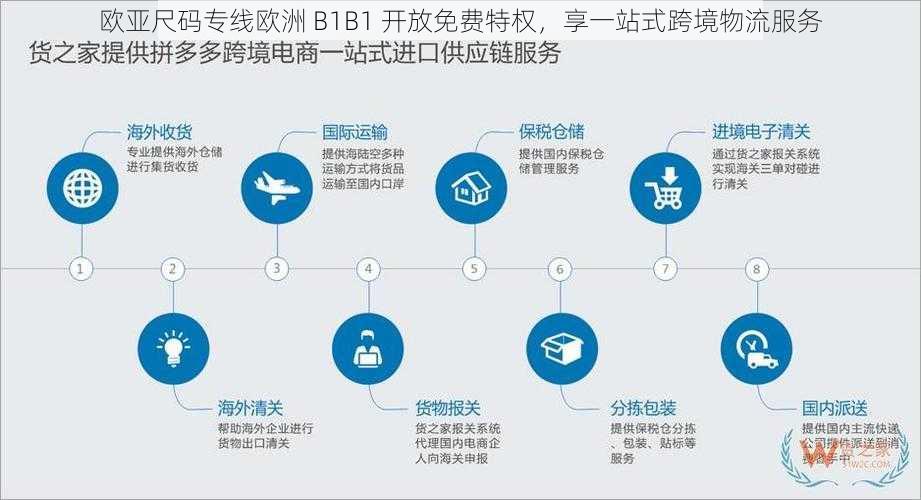 欧亚尺码专线欧洲 B1B1 开放免费特权，享一站式跨境物流服务