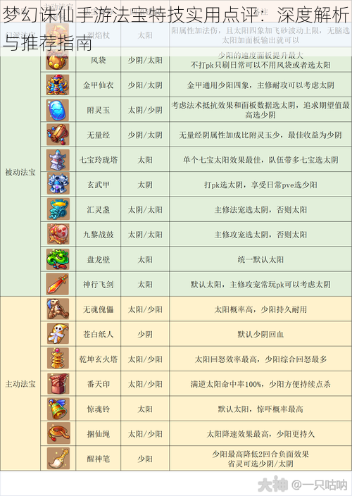 梦幻诛仙手游法宝特技实用点评：深度解析与推荐指南