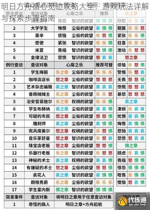 明日方舟循心觅迹攻略大全：游戏玩法详解与探索步骤指南