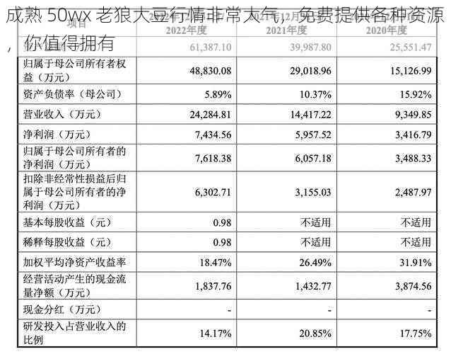 成熟 50wx 老狼大豆行情非常大气，免费提供各种资源，你值得拥有