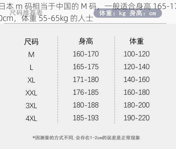 日本 m 码相当于中国的 M 码，一般适合身高 165-170cm，体重 55-65kg 的人士