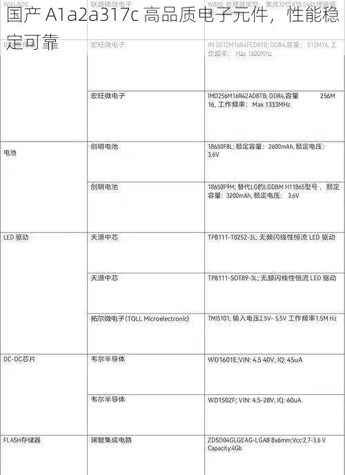 国产 A1a2a317c 高品质电子元件，性能稳定可靠