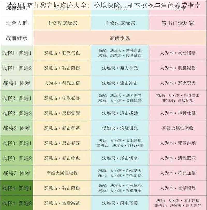 梦幻西游九黎之墟攻略大全：秘境探险、副本挑战与角色养成指南