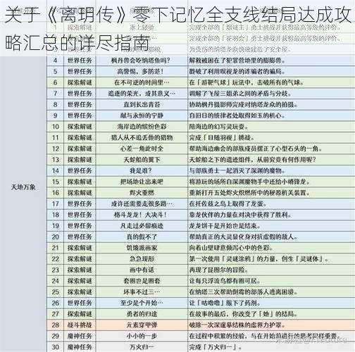 关于《离玥传》零下记忆全支线结局达成攻略汇总的详尽指南