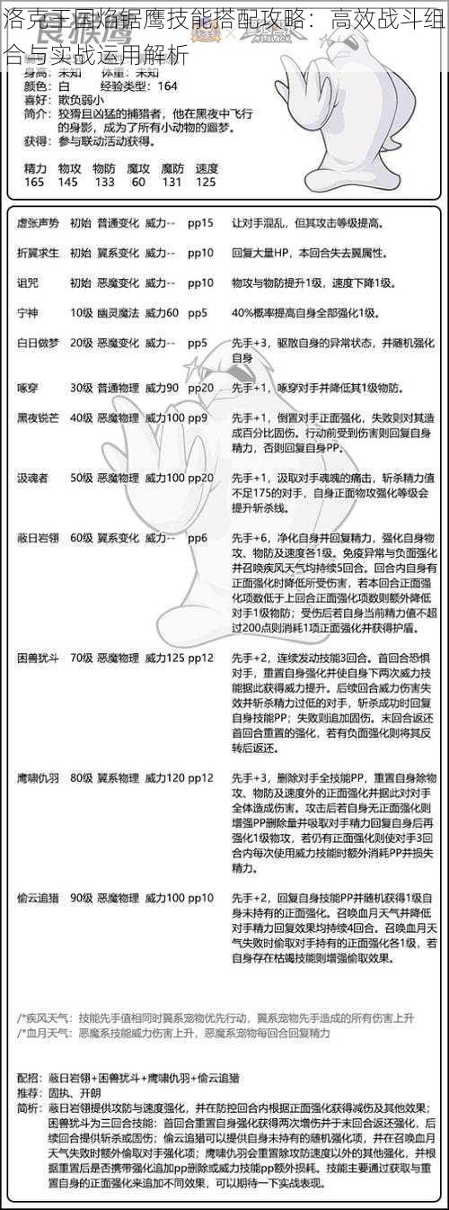 洛克王国焰锯鹰技能搭配攻略：高效战斗组合与实战运用解析