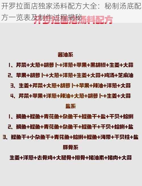 开罗拉面店独家汤料配方大全：秘制汤底配方一览表及制作过程揭秘