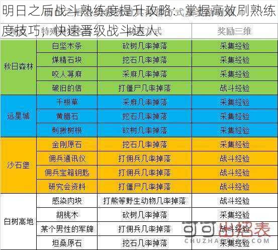 明日之后战斗熟练度提升攻略：掌握高效刷熟练度技巧，快速晋级战斗达人