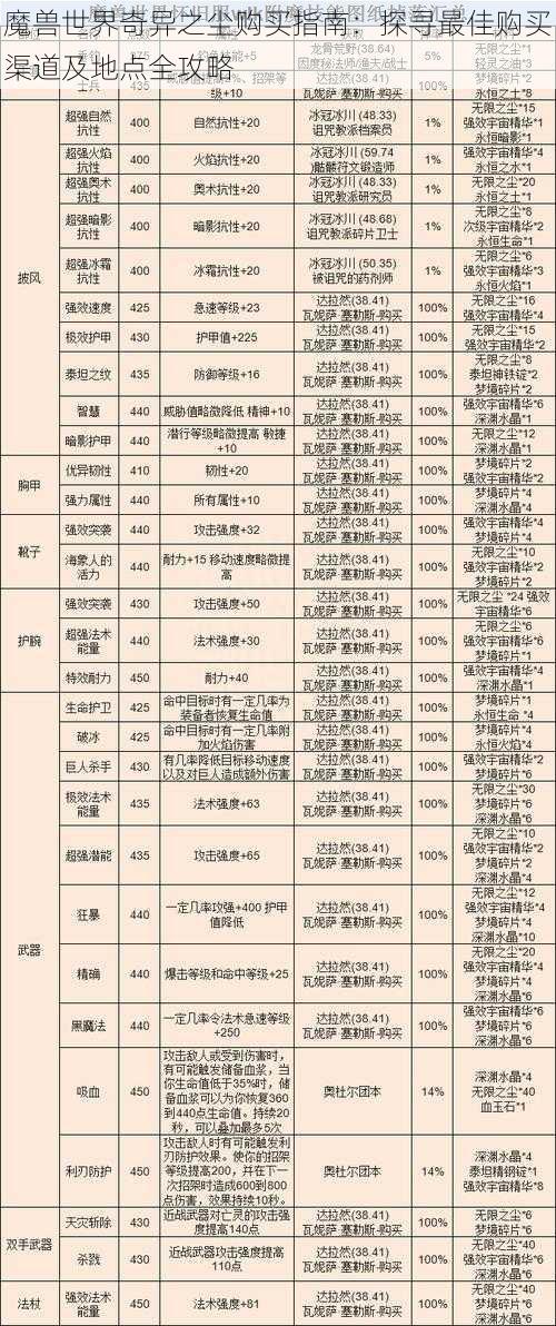 魔兽世界奇异之尘购买指南：探寻最佳购买渠道及地点全攻略