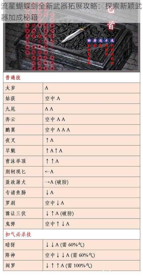 流星蝴蝶剑全新武器拓展攻略：探索新颖武器加成秘籍