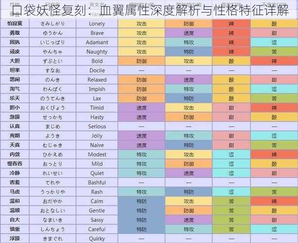 口袋妖怪复刻：血翼属性深度解析与性格特征详解