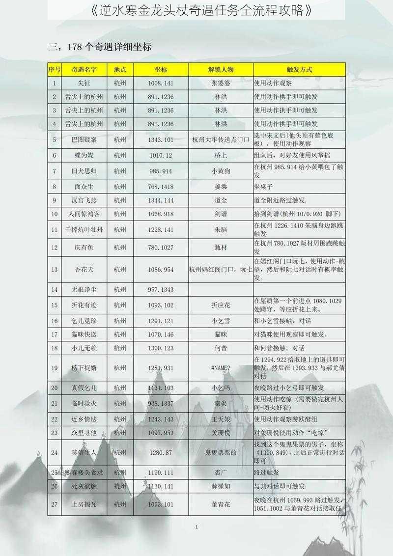 《逆水寒金龙头杖奇遇任务全流程攻略》