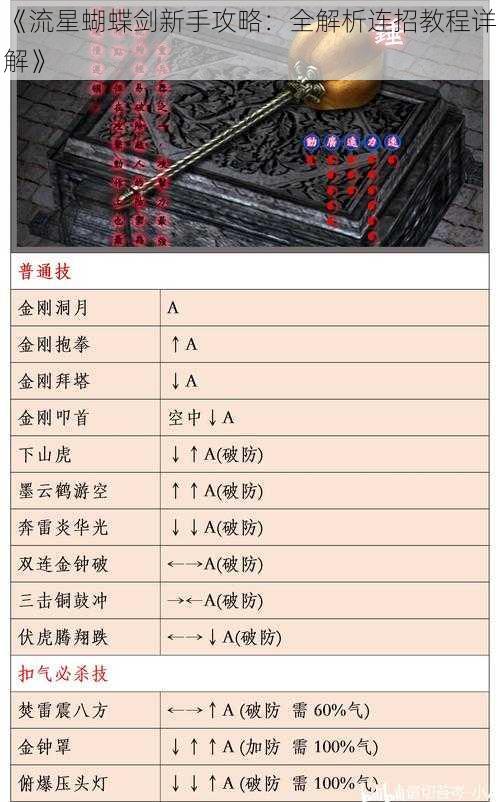 《流星蝴蝶剑新手攻略：全解析连招教程详解》