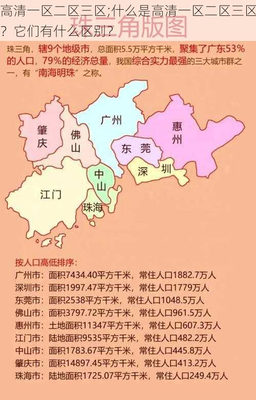 高清一区二区三区;什么是高清一区二区三区？它们有什么区别？