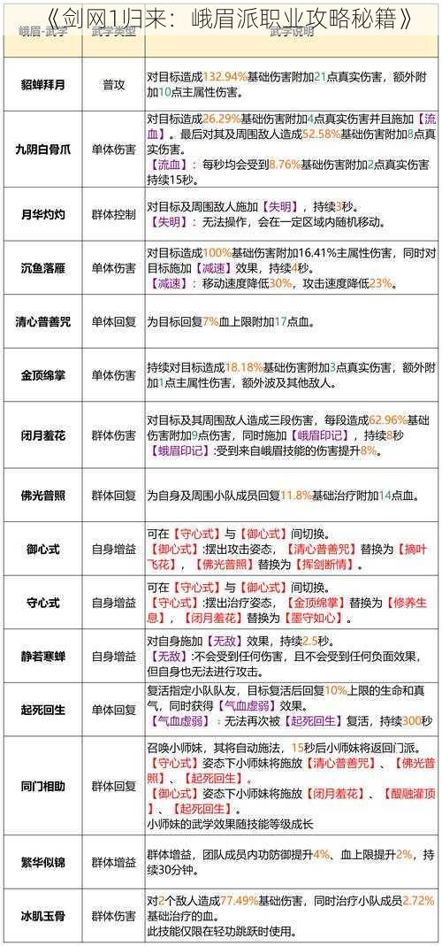 《剑网1归来：峨眉派职业攻略秘籍》