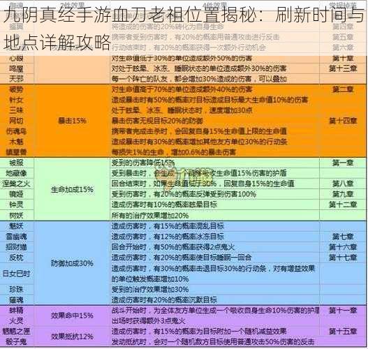 九阴真经手游血刀老祖位置揭秘：刷新时间与地点详解攻略