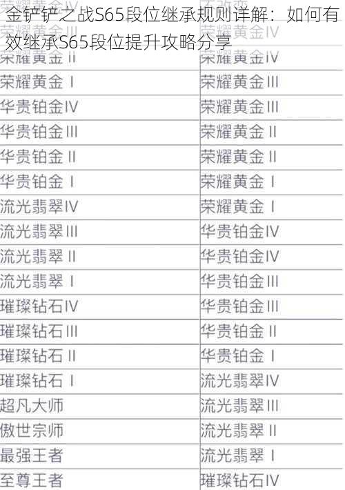 金铲铲之战S65段位继承规则详解：如何有效继承S65段位提升攻略分享