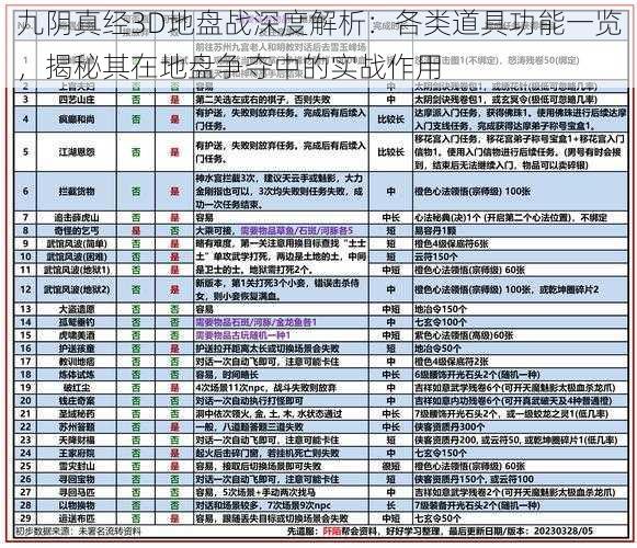 九阴真经3D地盘战深度解析：各类道具功能一览，揭秘其在地盘争夺中的实战作用