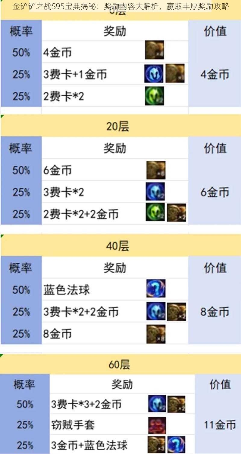 金铲铲之战S95宝典揭秘：奖励内容大解析，赢取丰厚奖励攻略