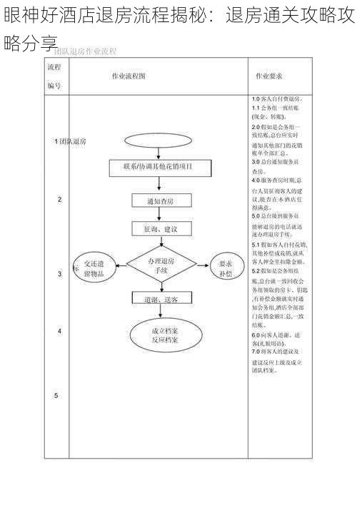 眼神好酒店退房流程揭秘：退房通关攻略攻略分享