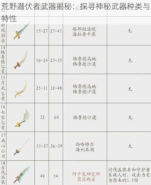 荒野潜伏者武器揭秘：探寻神秘武器种类与特性