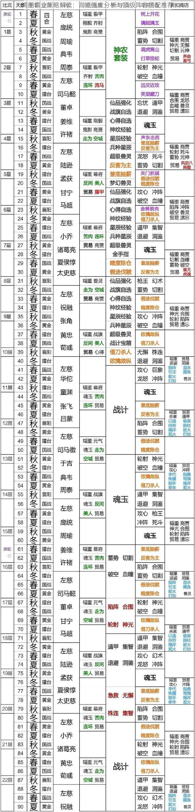 鸿图霸业策略解读：高览强度分析与顶级阵容搭配推荐