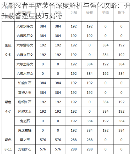 火影忍者手游装备深度解析与强化攻略：提升装备强度技巧揭秘