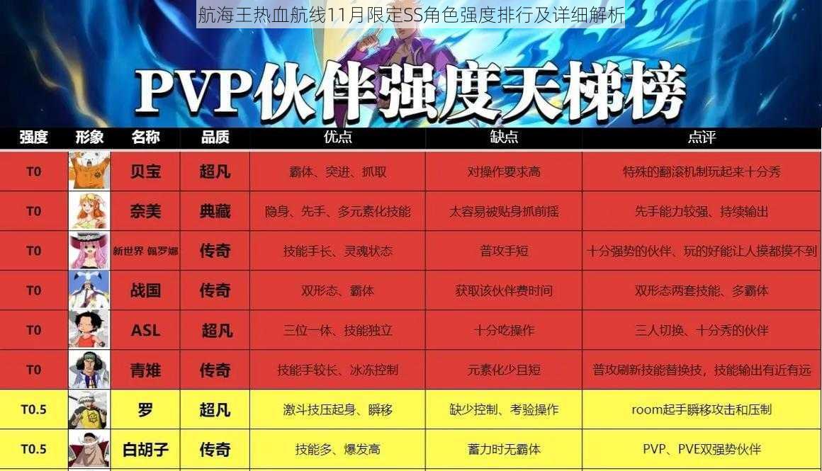 航海王热血航线11月限定SS角色强度排行及详细解析