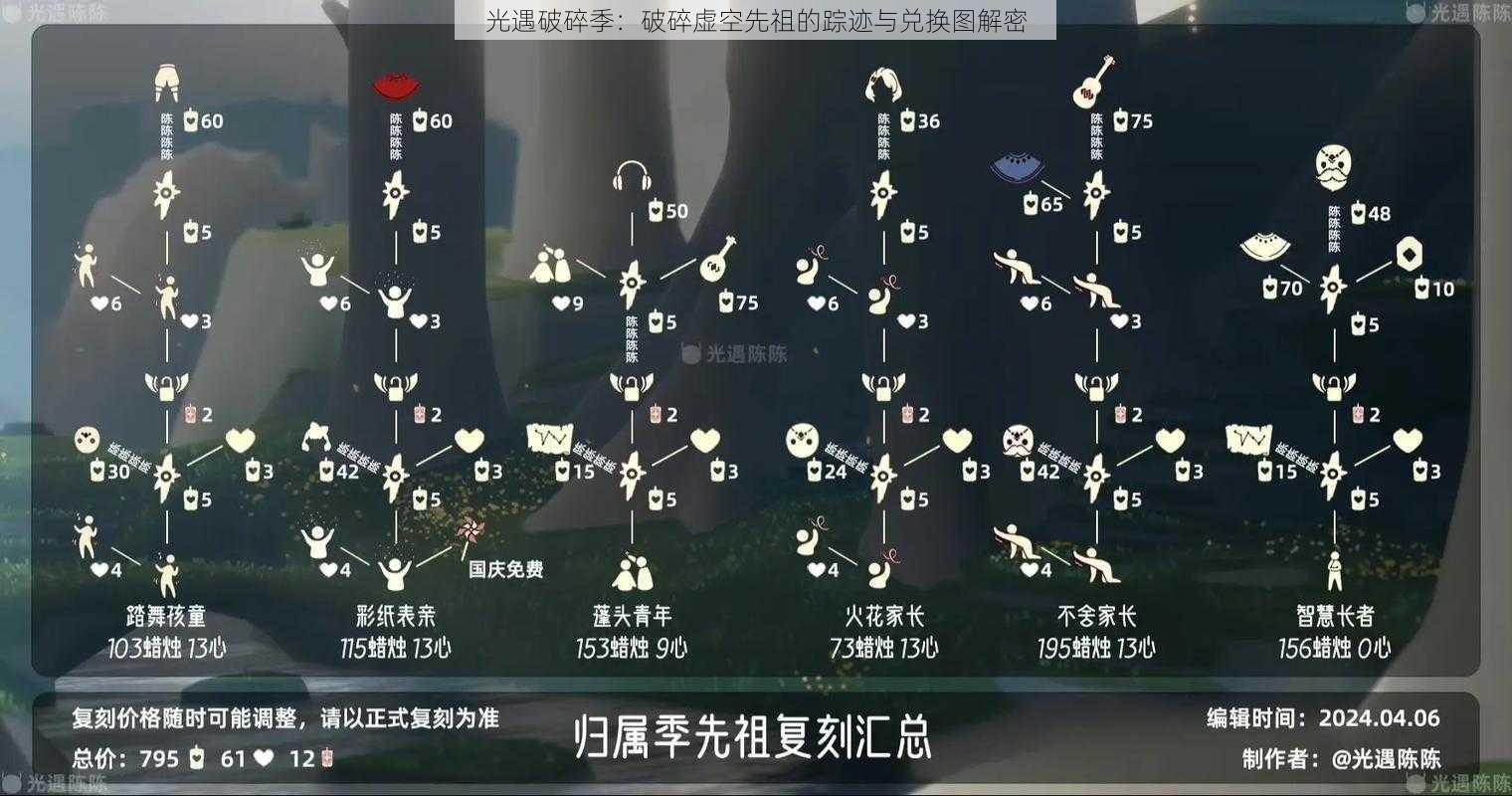 光遇破碎季：破碎虚空先祖的踪迹与兑换图解密