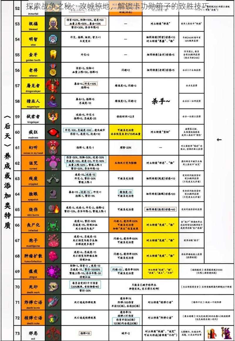 探索战争之秘：攻城掠地，解锁卡功勋箱子的致胜技巧