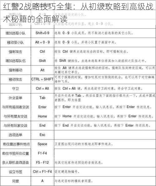 红警2战略技巧全集：从初级攻略到高级战术秘籍的全面解读