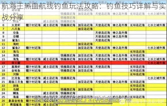 航海王热血航线钓鱼玩法攻略：钓鱼技巧详解与实战分享