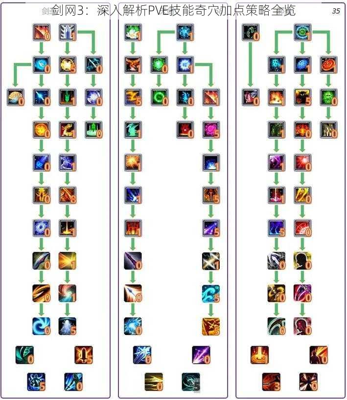 剑网3：深入解析PVE技能奇穴加点策略全览