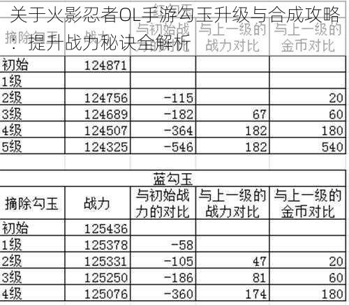 关于火影忍者OL手游勾玉升级与合成攻略：提升战力秘诀全解析