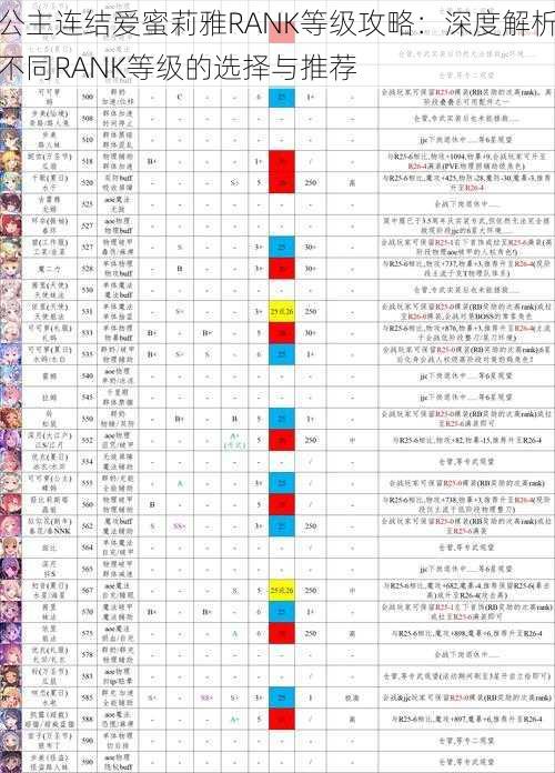 公主连结爱蜜莉雅RANK等级攻略：深度解析不同RANK等级的选择与推荐