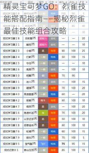 精灵宝可梦GO：烈雀技能搭配指南——揭秘烈雀最佳技能组合攻略