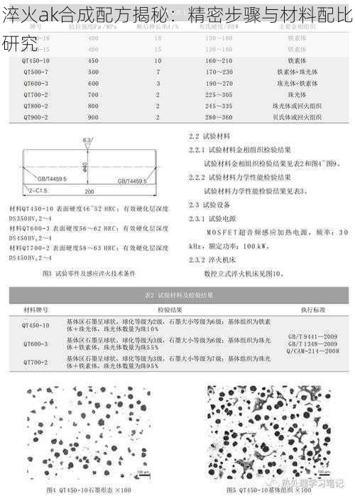 淬火ak合成配方揭秘：精密步骤与材料配比研究