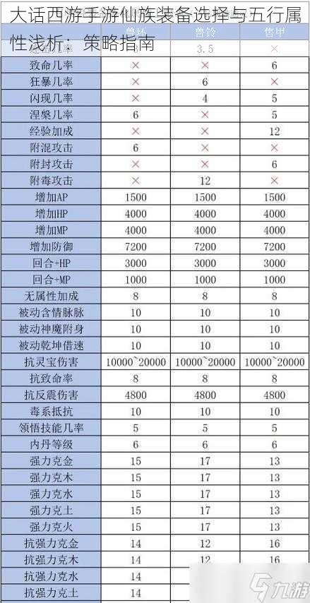 大话西游手游仙族装备选择与五行属性浅析：策略指南