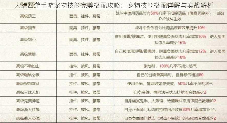 大话西游手游宠物技能完美搭配攻略：宠物技能搭配详解与实战解析