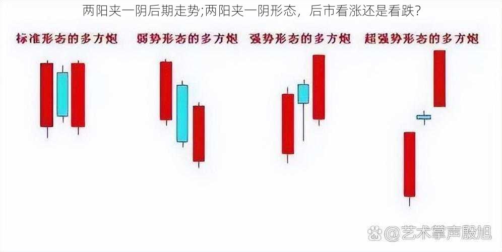 两阳夹一阴后期走势;两阳夹一阴形态，后市看涨还是看跌？