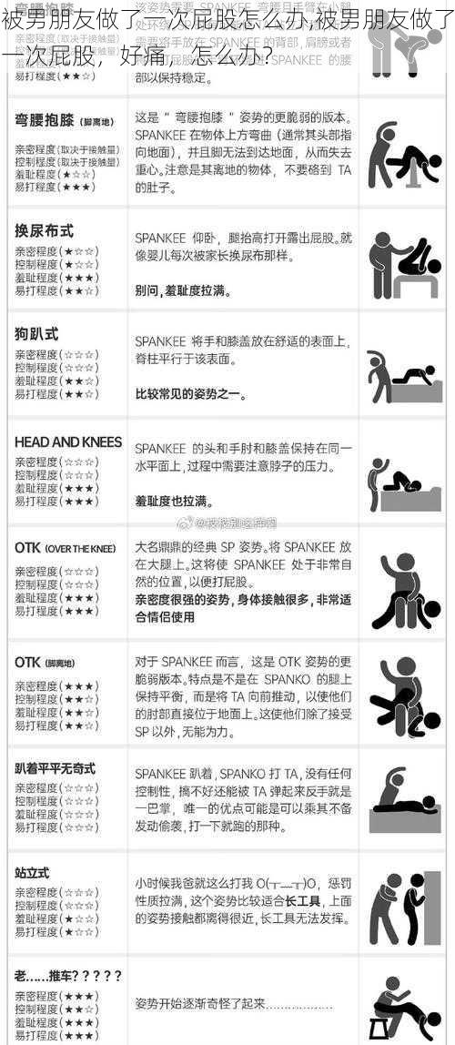 被男朋友做了一次屁股怎么办,被男朋友做了一次屁股，好痛，怎么办？