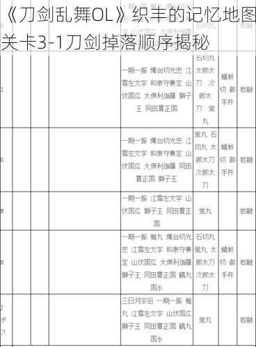 《刀剑乱舞OL》织丰的记忆地图关卡3-1刀剑掉落顺序揭秘