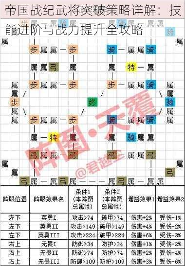 帝国战纪武将突破策略详解：技能进阶与战力提升全攻略