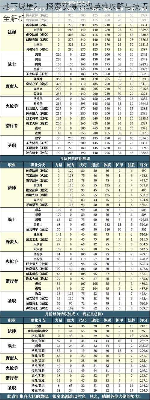 地下城堡2：探索获得SS级英雄攻略与技巧全解析