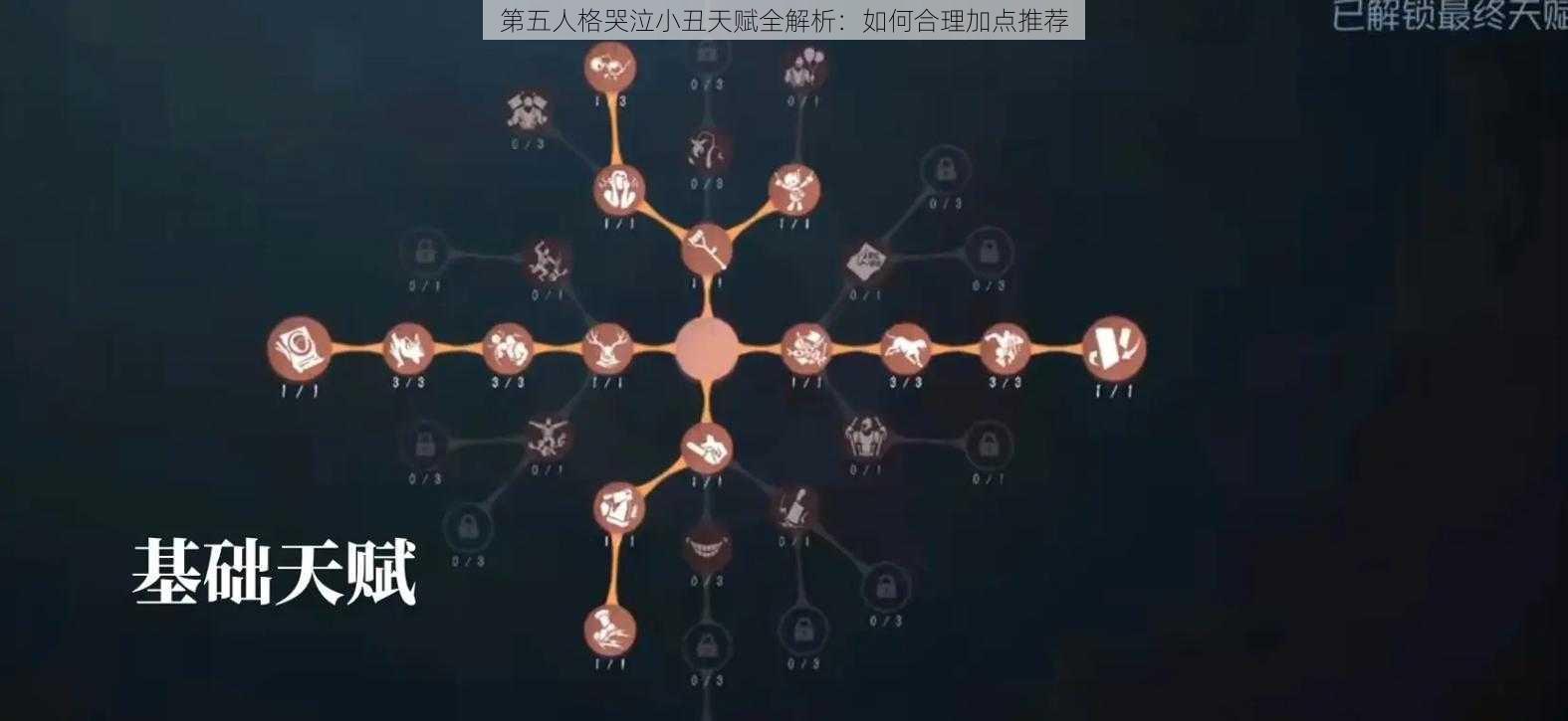 第五人格哭泣小丑天赋全解析：如何合理加点推荐