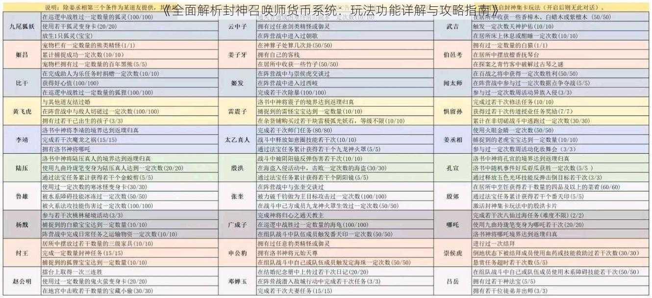 《全面解析封神召唤师货币系统：玩法功能详解与攻略指南》