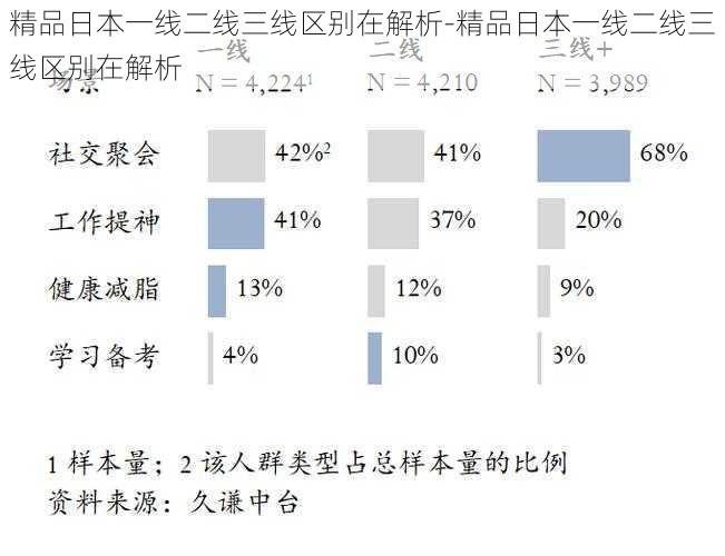 精品日本一线二线三线区别在解析-精品日本一线二线三线区别在解析