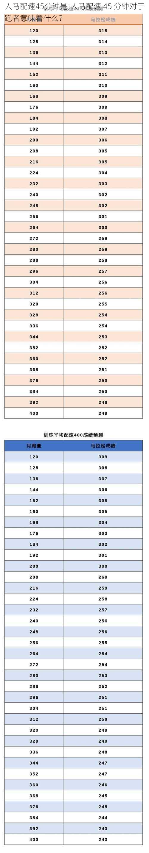 人马配速45分钟是;人马配速 45 分钟对于跑者意味着什么？