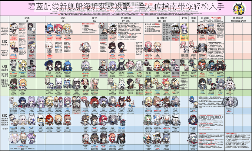 碧蓝航线新舰船海圻获取攻略：全方位指南带你轻松入手